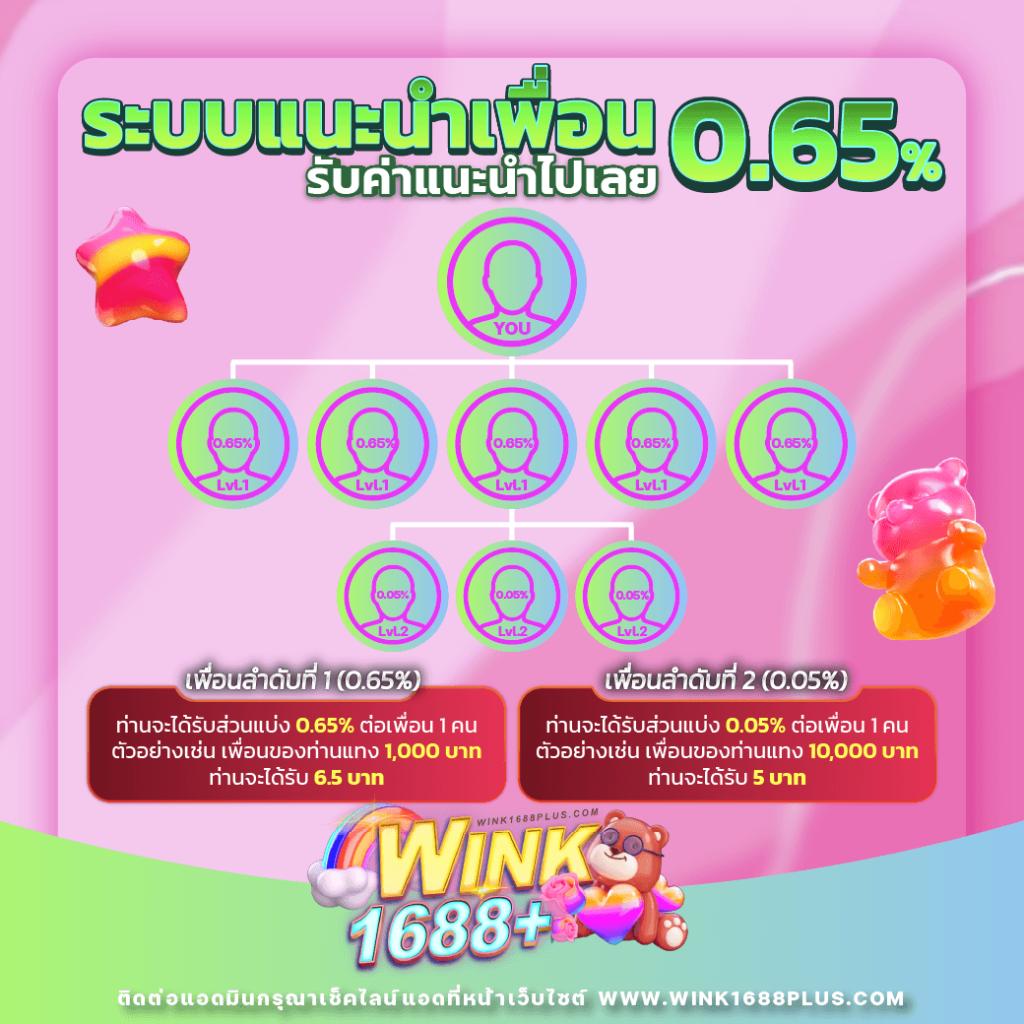 Slot Auto Play คาสิโนออนไลน์ พร้อมโปรโมชั่นสุดฮิต 2024