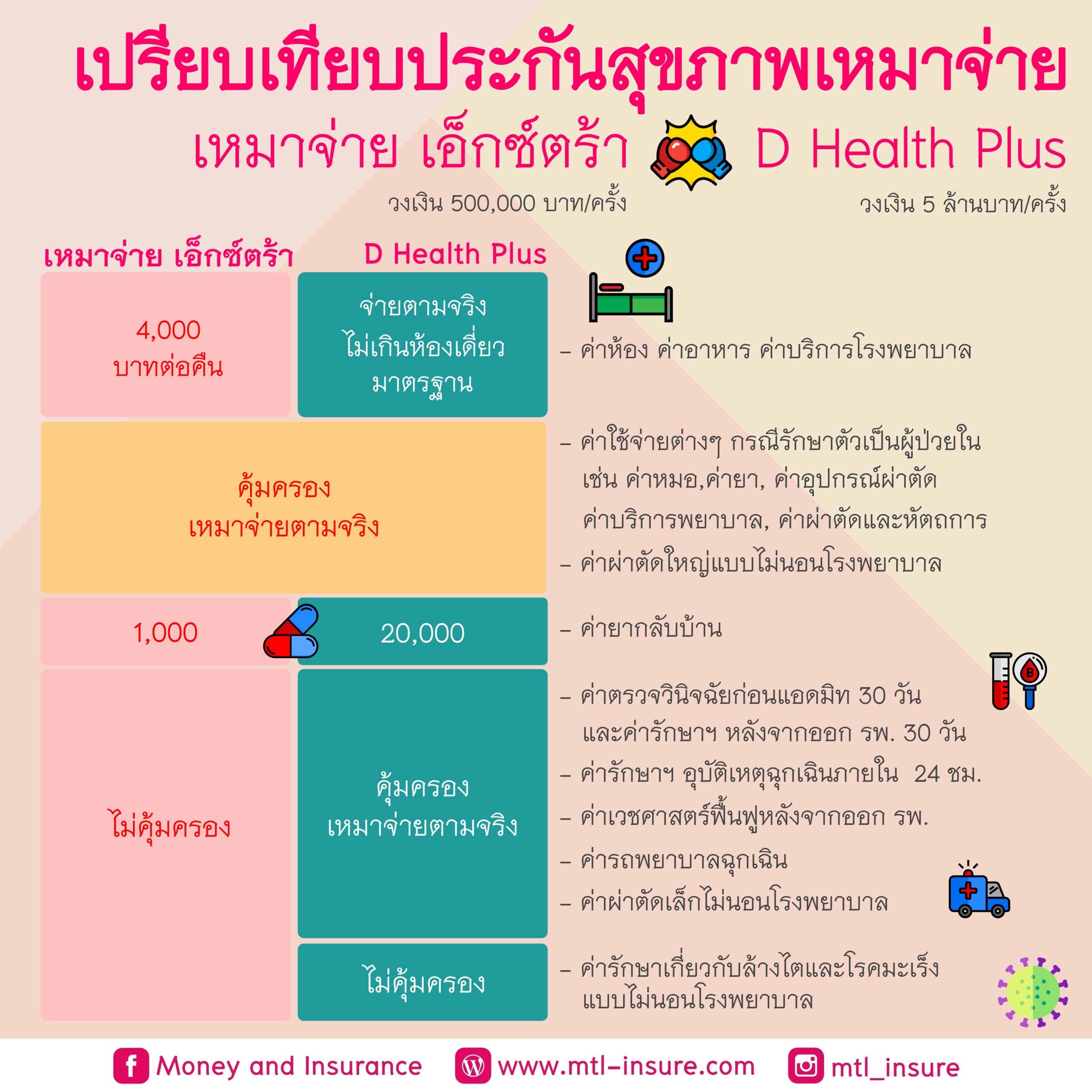 TS Score คาสิโนอันดับหนึ่ง เดิมพันง่าย คุ้มค่าที่สุดในไทย