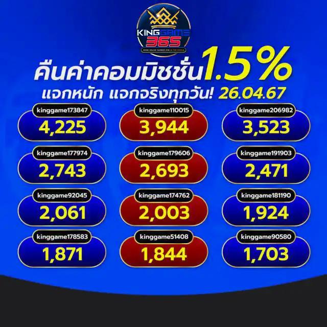 น่าเชื่อถือ เว็บคาสิโนอันดับ 1 สมัครง่ายกับ เว็บ n93 แจกเครดิตฟรีเกมดัง