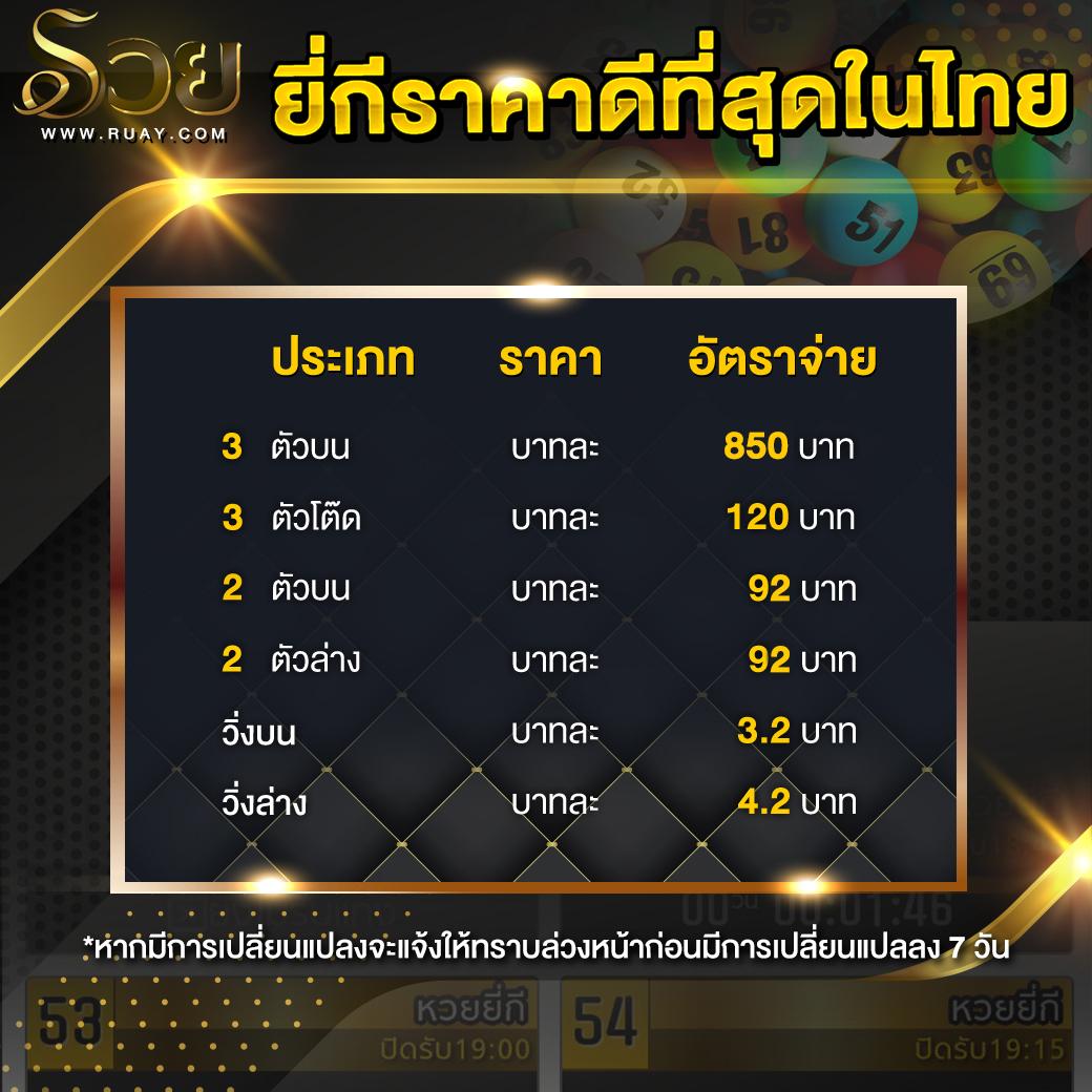 ปั่นสล็อตมันส์สุดกับ PG333 โค้ด ทดลองเล่นฟรี พร้อมรับโปรโมชั่นสุดคุ้ม