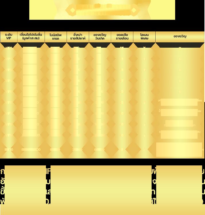 เครดิตฟรี2บาท โบนัสสุดคุ้ม เปิดประสบการณ์ใหม่ในการเดิมพันออนไลน์